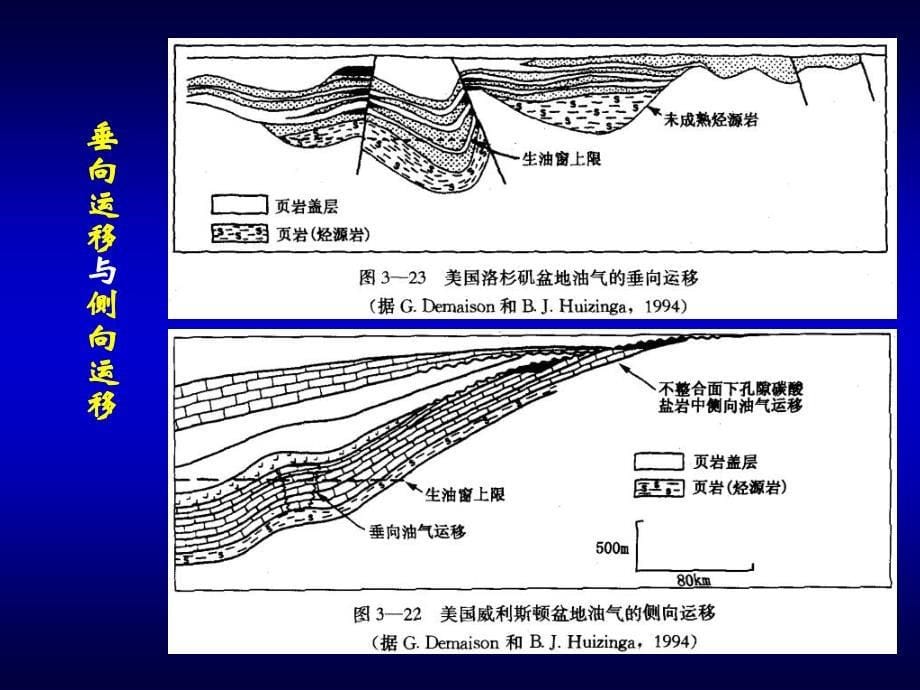 《油气运移》PPT课件.ppt_第5页