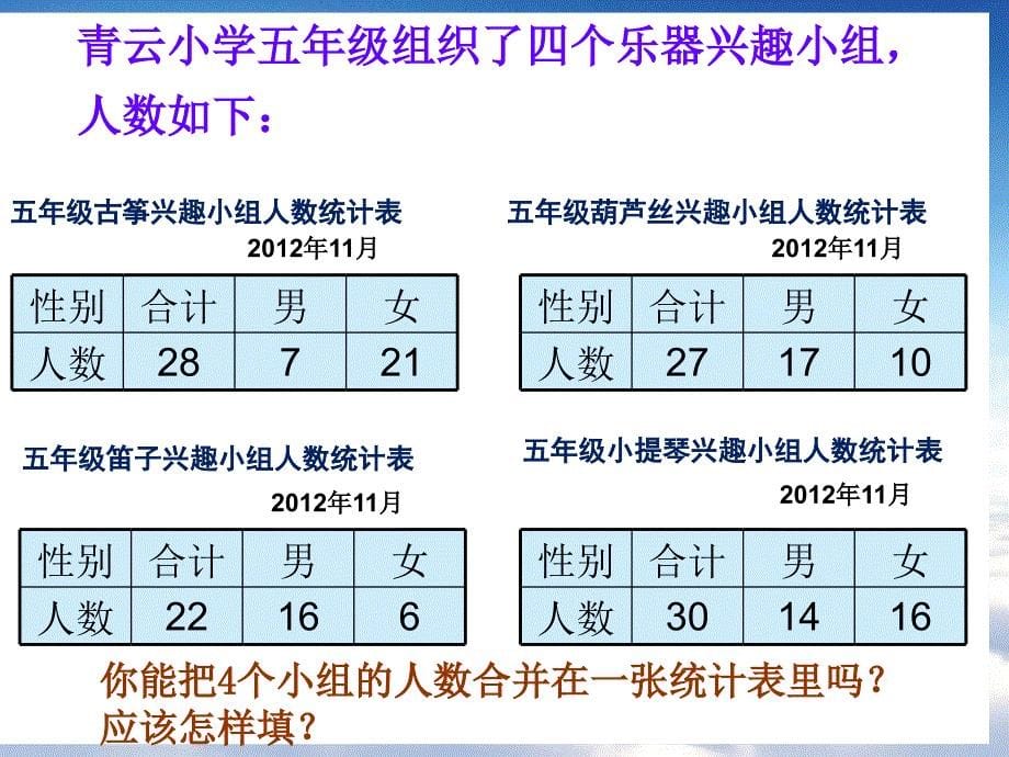 【苏教版】数学五年级上册：6.1复式统计表ppt课件2_第5页