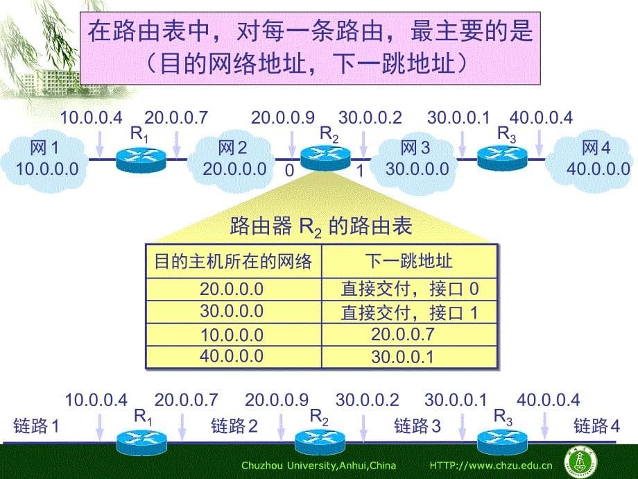 第12讲网络层3_第5页