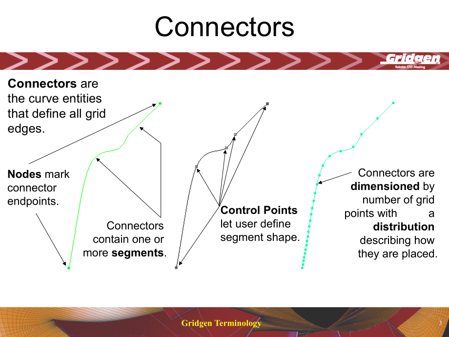 Gridgen经典培训教程PPT课件_第3页