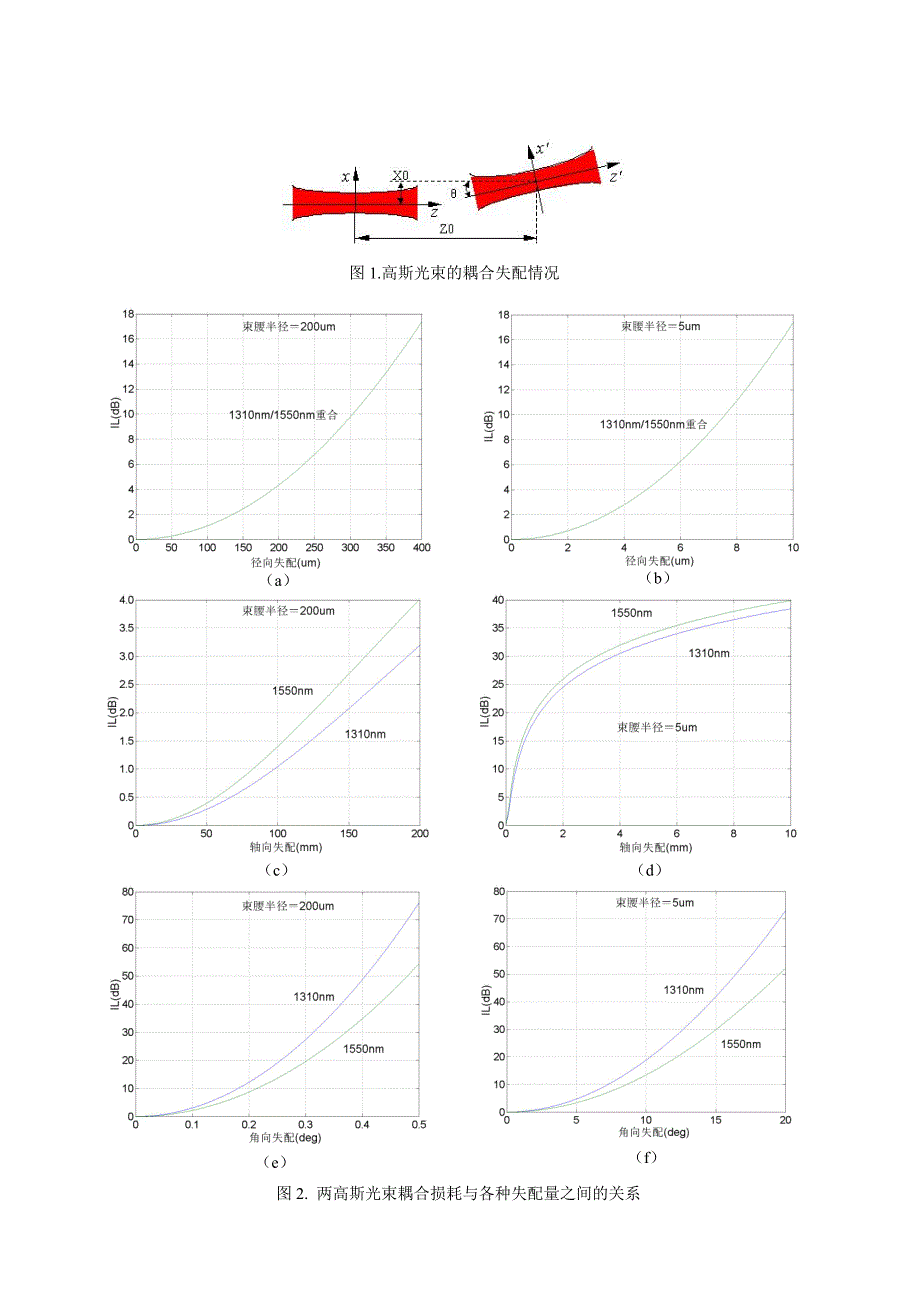 光无源器件技术综述doc_第2页