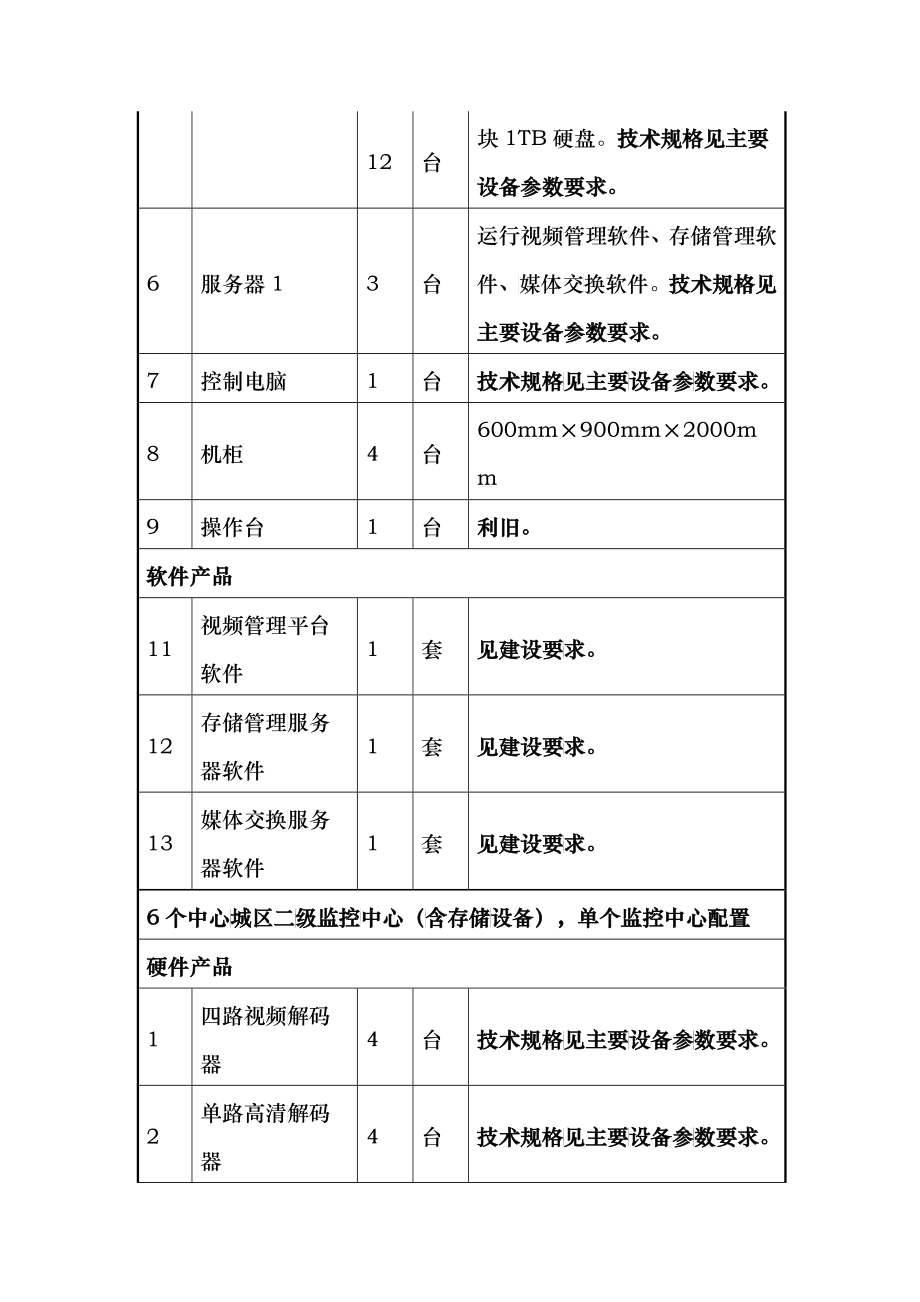 招标设备清单一览表_第3页