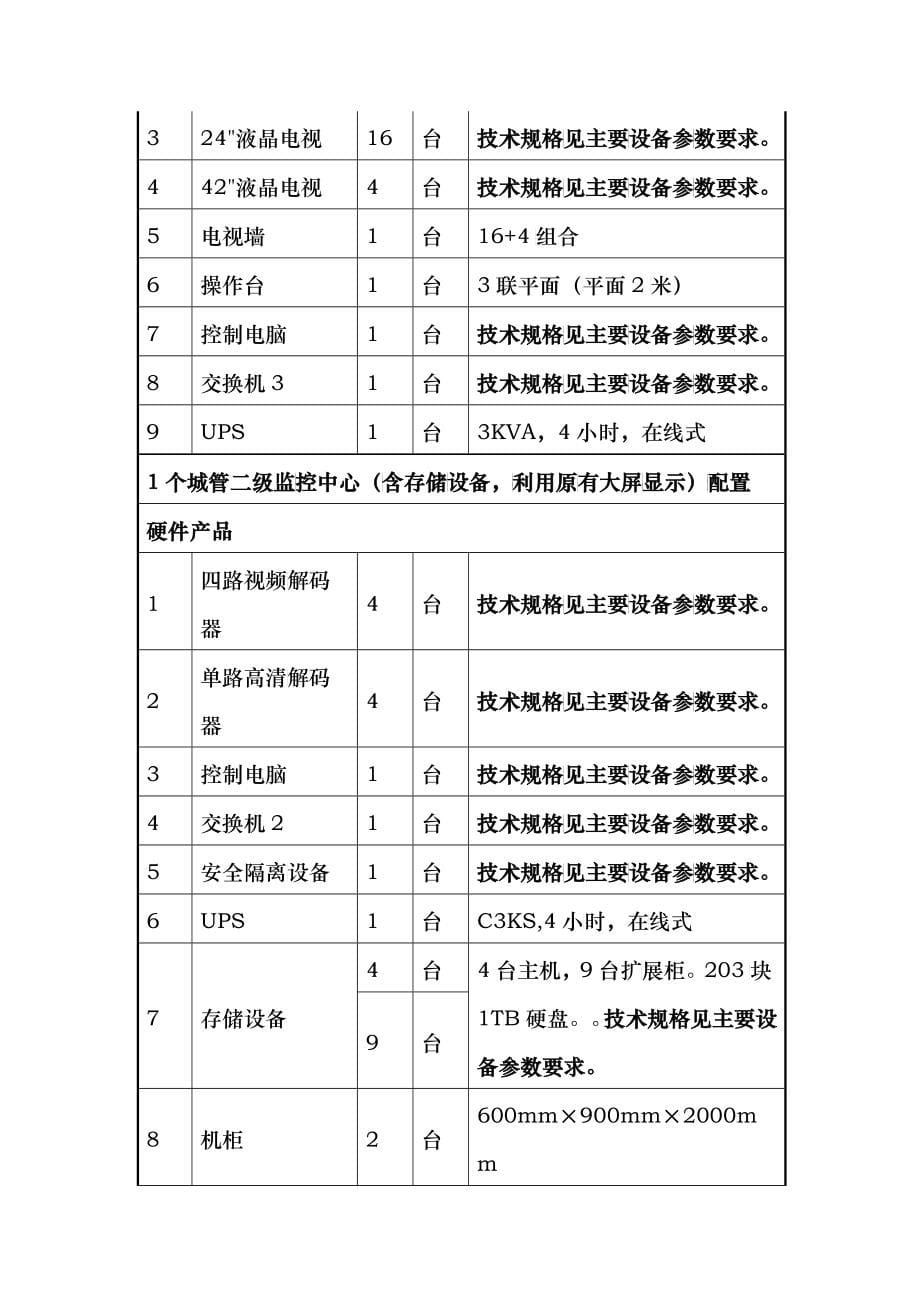 招标设备清单一览表_第5页