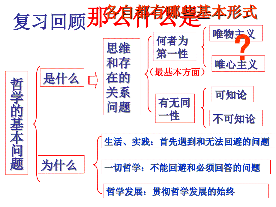 唯物主义和唯心主义(公开课优秀课件)[1](1)_第2页