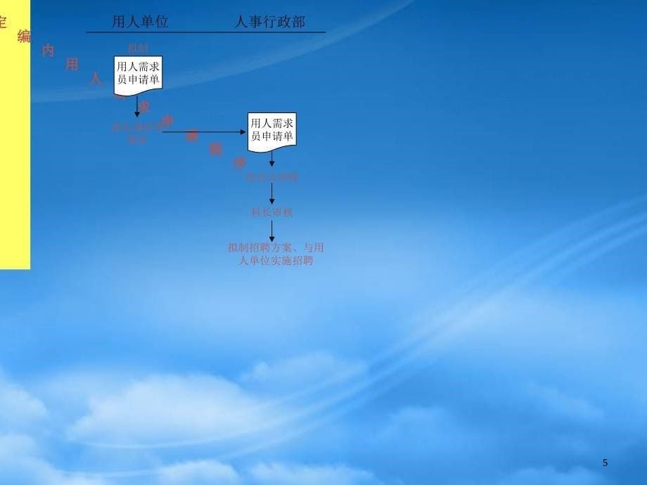 某某大型集团人事行政全套作业流程图_第5页