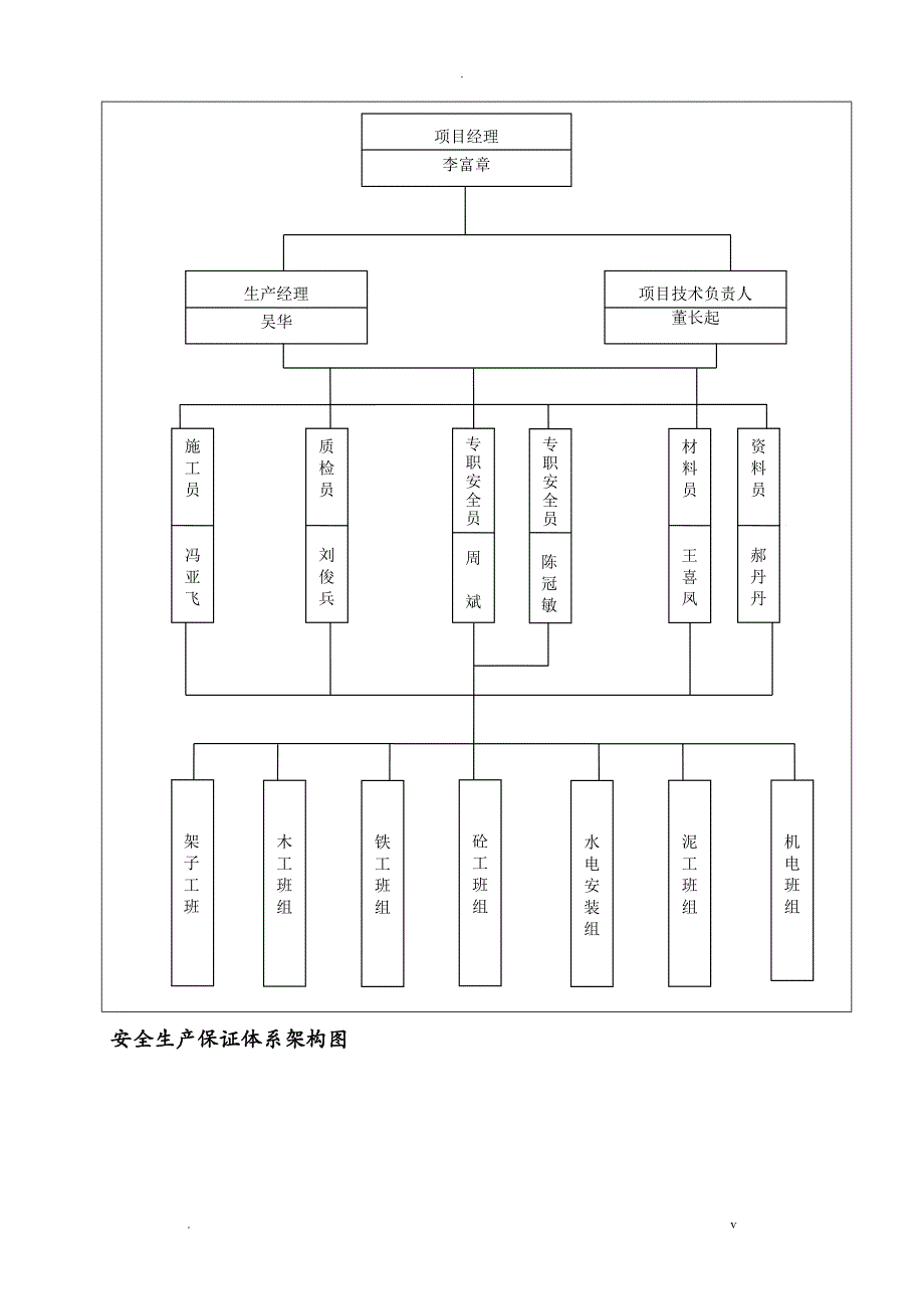 安全技术措施专项施工组织设计-最终版_第4页