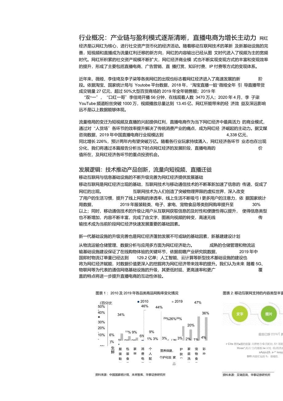 网红经济产业链与盈利模式分析_第5页