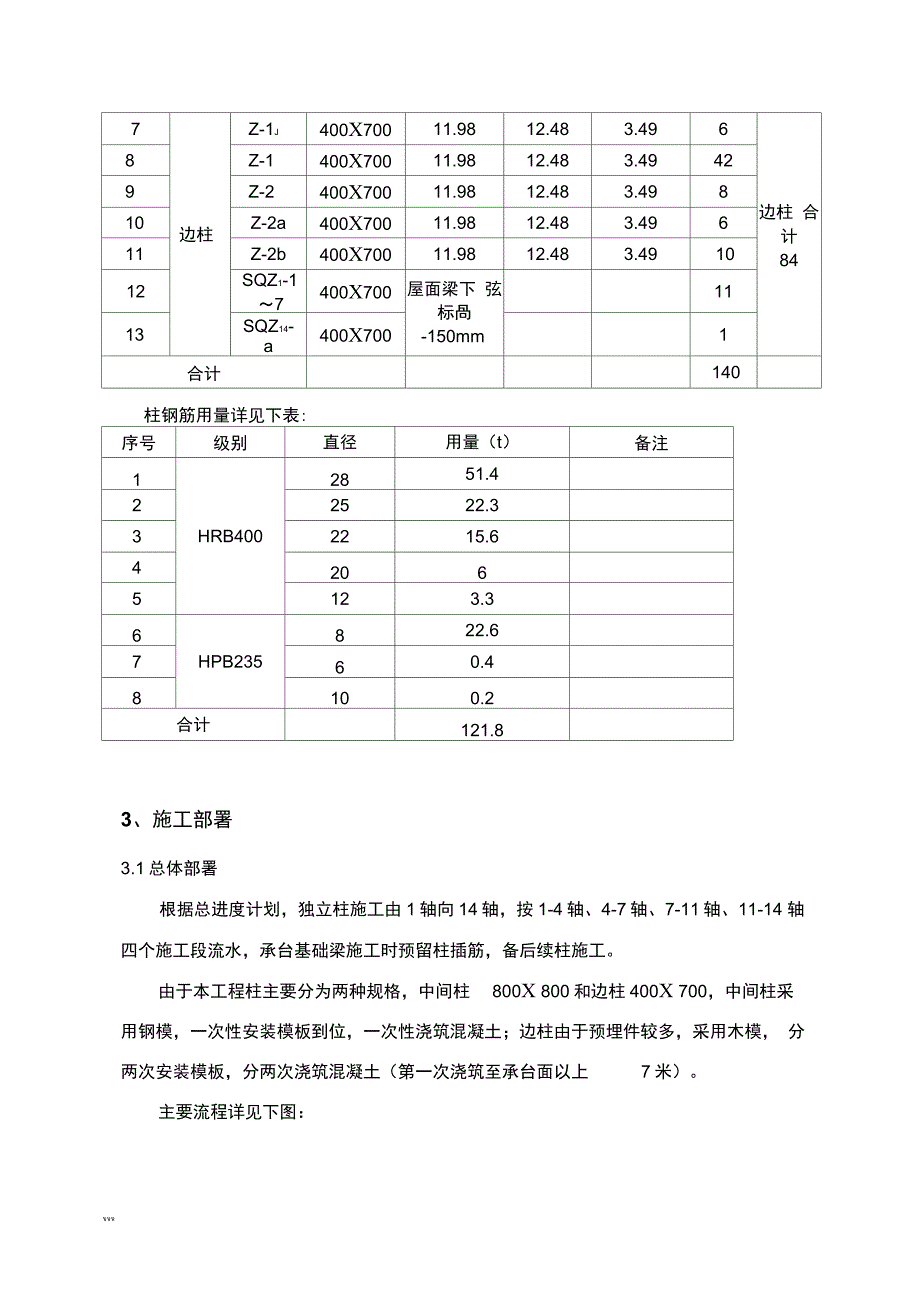 深圳机场亚太转运中心工程独立柱施工方案_第4页