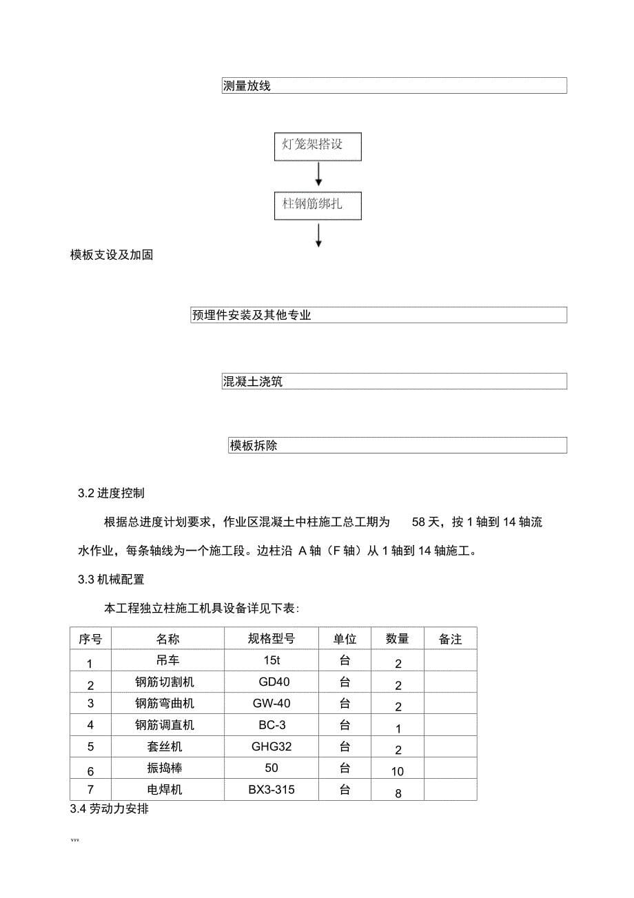 深圳机场亚太转运中心工程独立柱施工方案_第5页