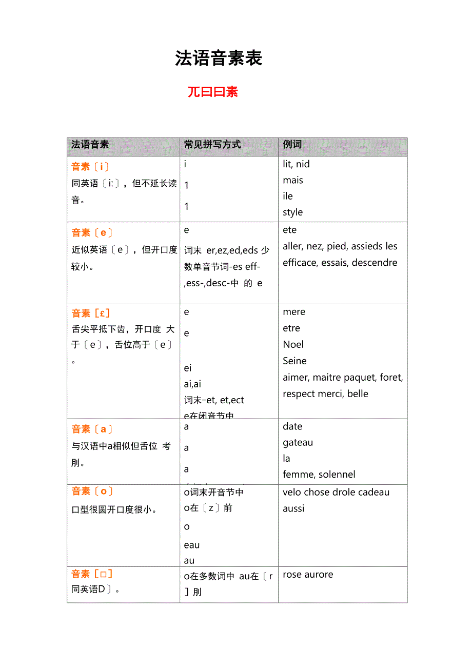 法语音素一览表_第1页
