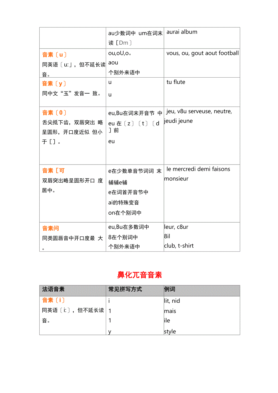 法语音素一览表_第2页