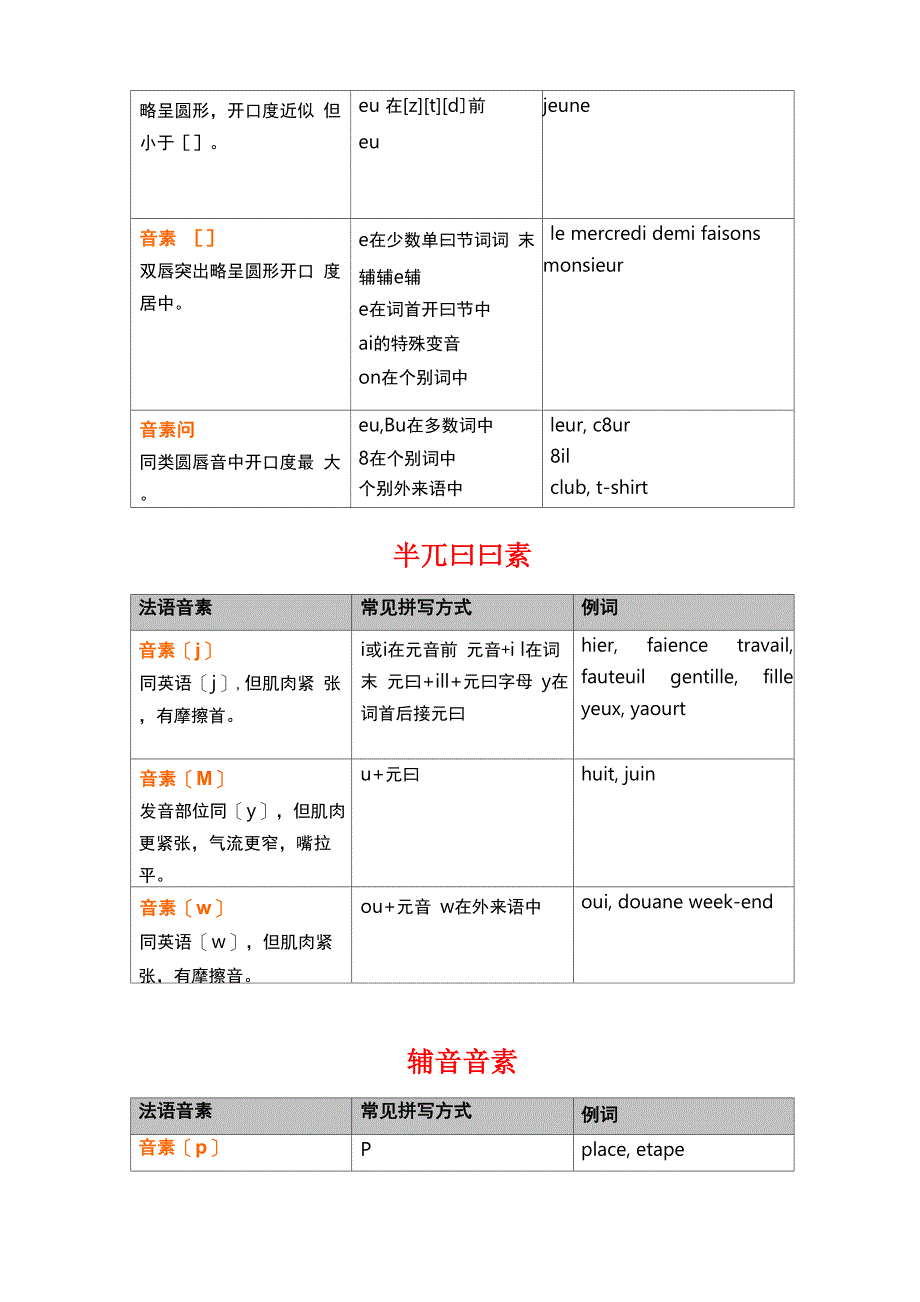 法语音素一览表_第4页