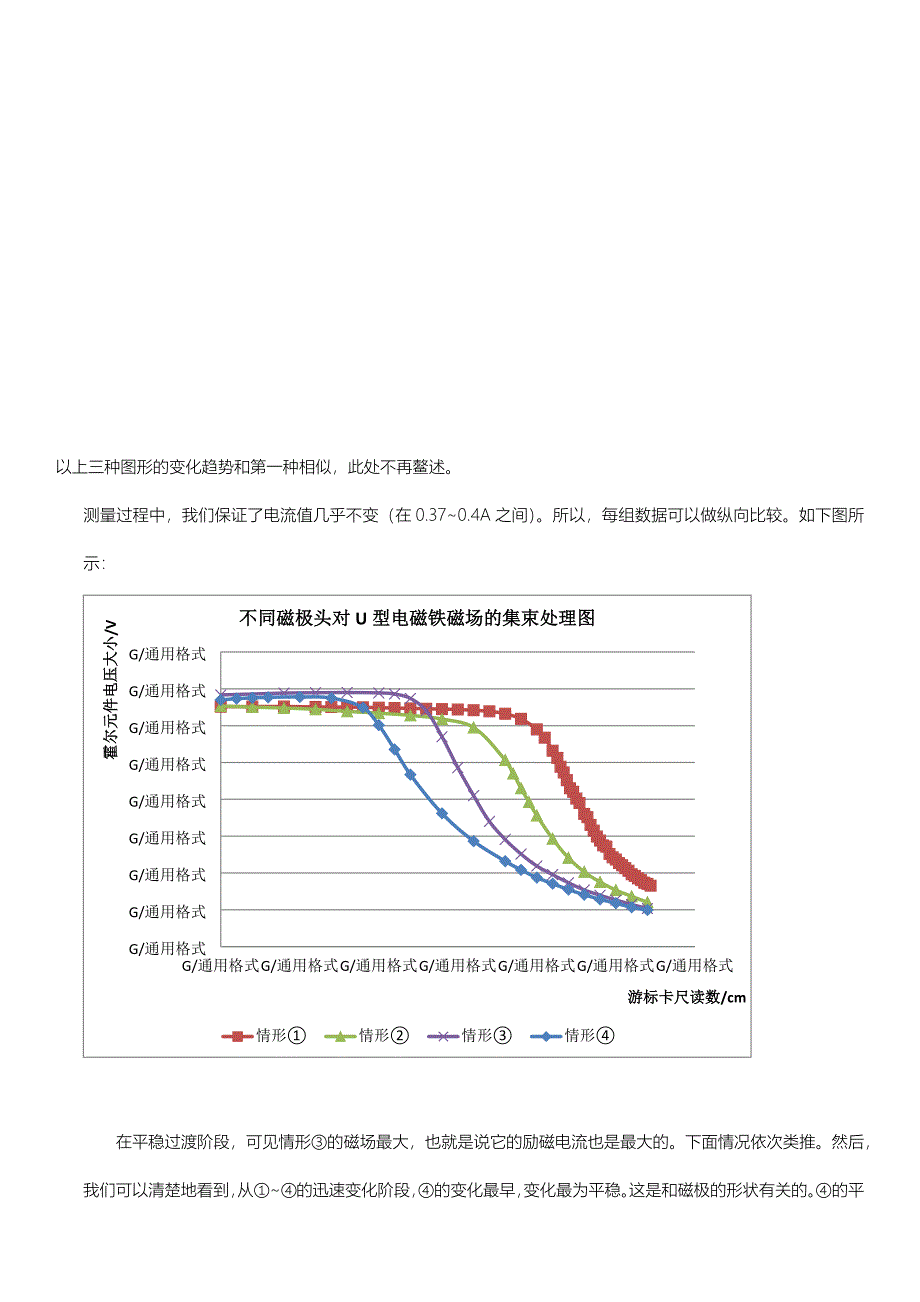 磁场分布(北京科技大学物理实验报告)_第3页