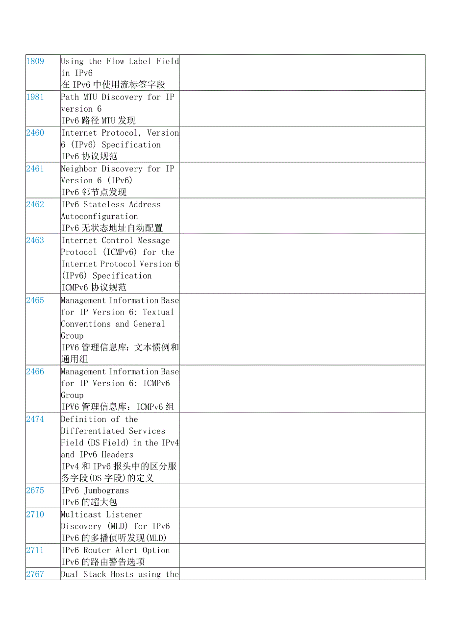 IPv6相关协议_第3页