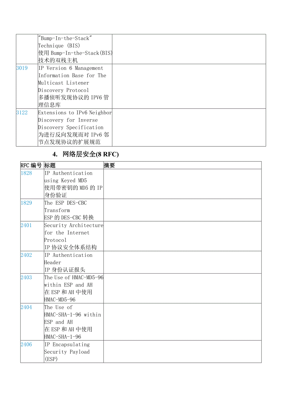 IPv6相关协议_第4页