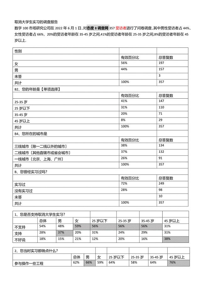 取消大学生实习的调查报告