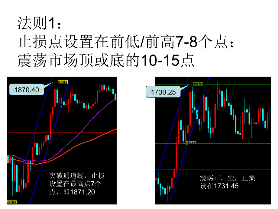 通道交易法教程3_第2页