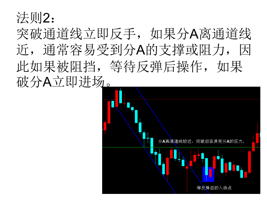 通道交易法教程3_第3页