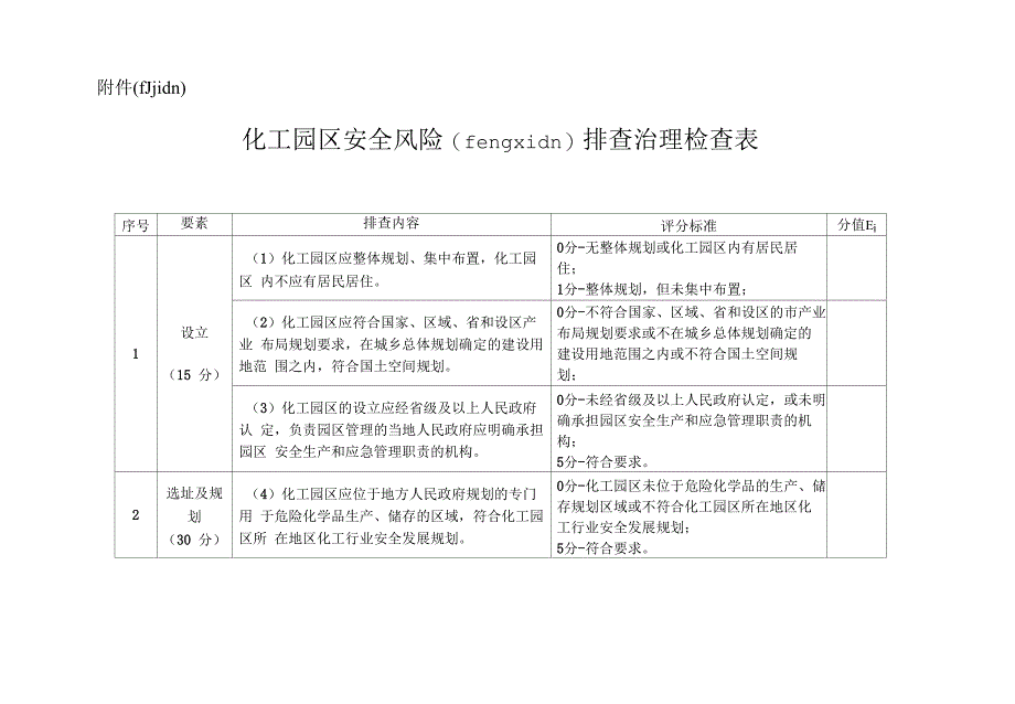 化工园区安全风险排查治理检查表(共12页)_第1页