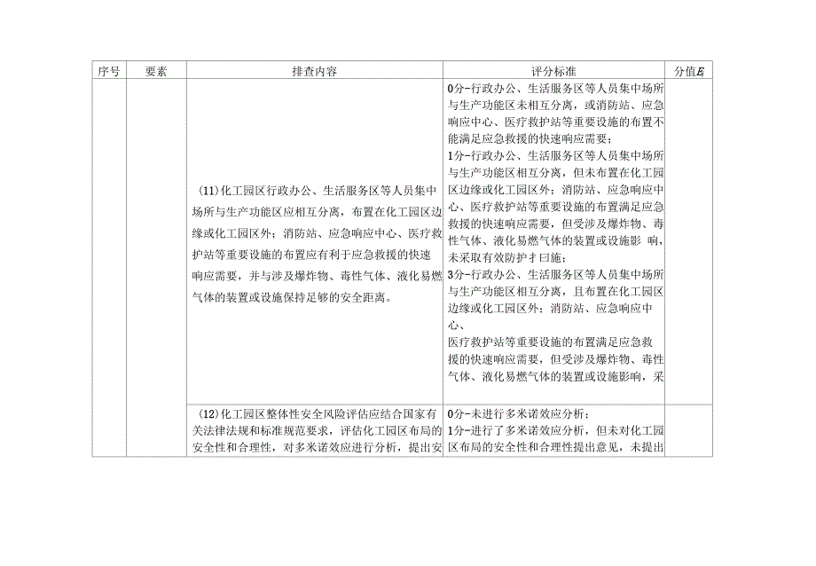 化工园区安全风险排查治理检查表(共12页)_第4页