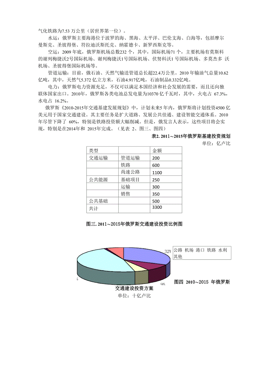 俄罗斯基本概况_第4页