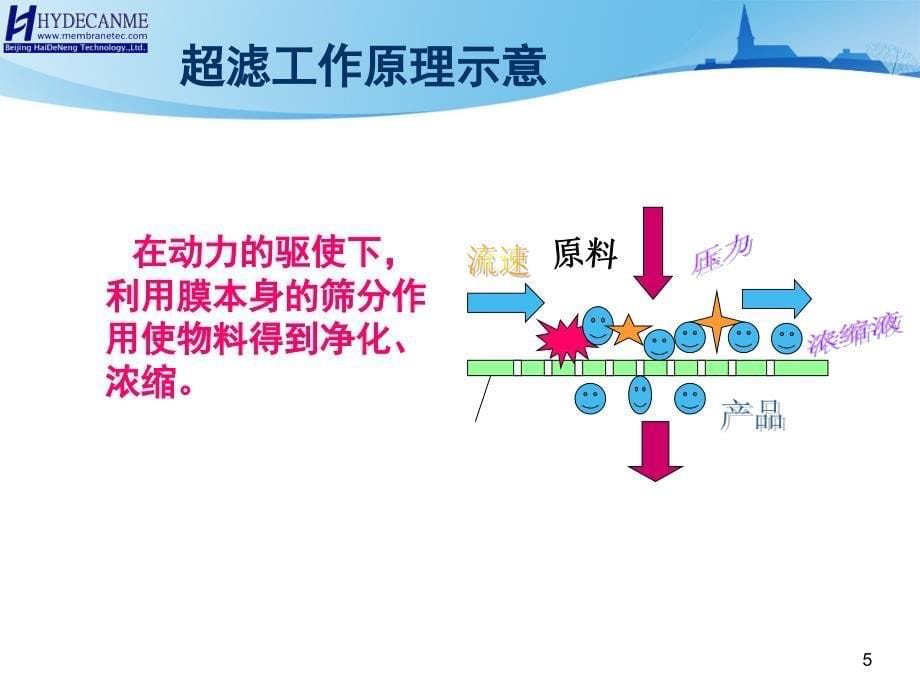 超滤膜组件技术课堂PPT_第5页