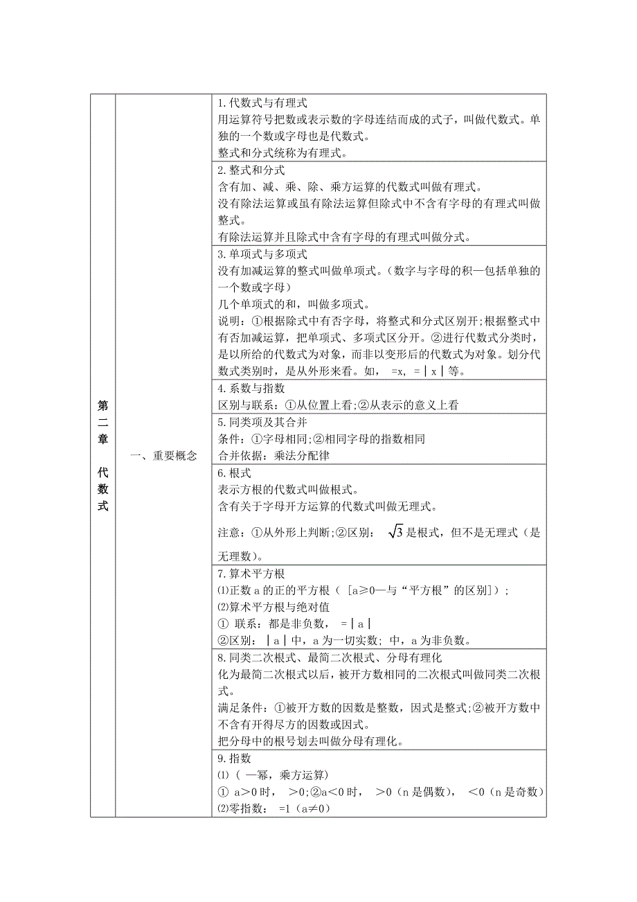 上海初中数学知识点汇总_第2页