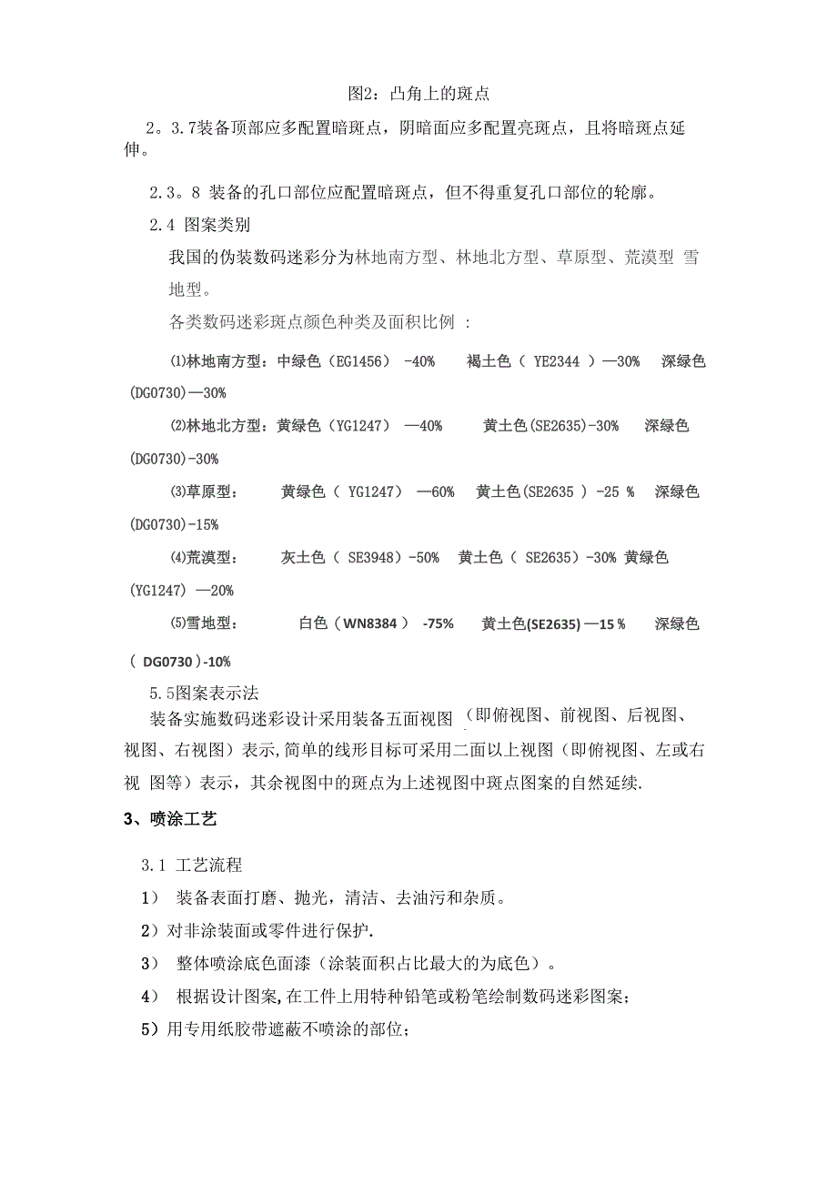 数码迷彩工艺_第3页