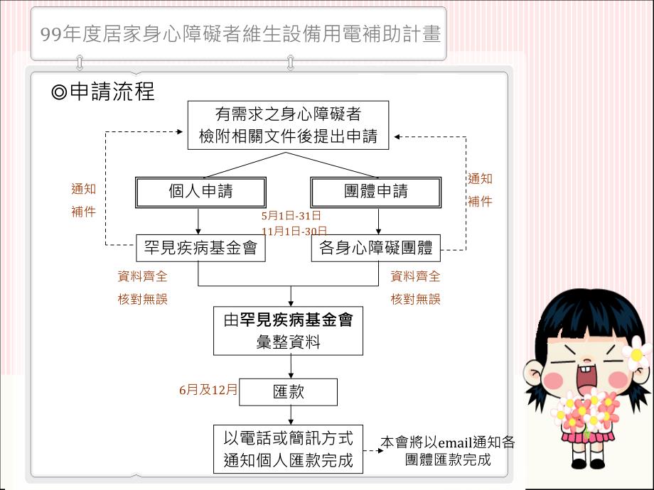 用电补助申请表身心障碍手册影本医事专业人员开立之诊断证明课件_第3页