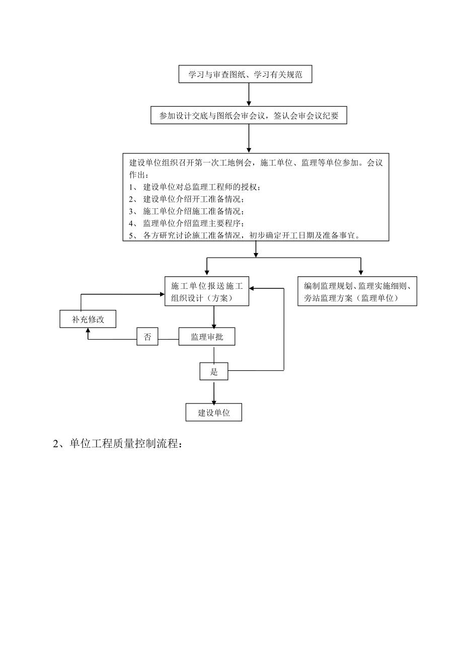 dd年产万吨醋纤维丝束项目监理细则_第4页