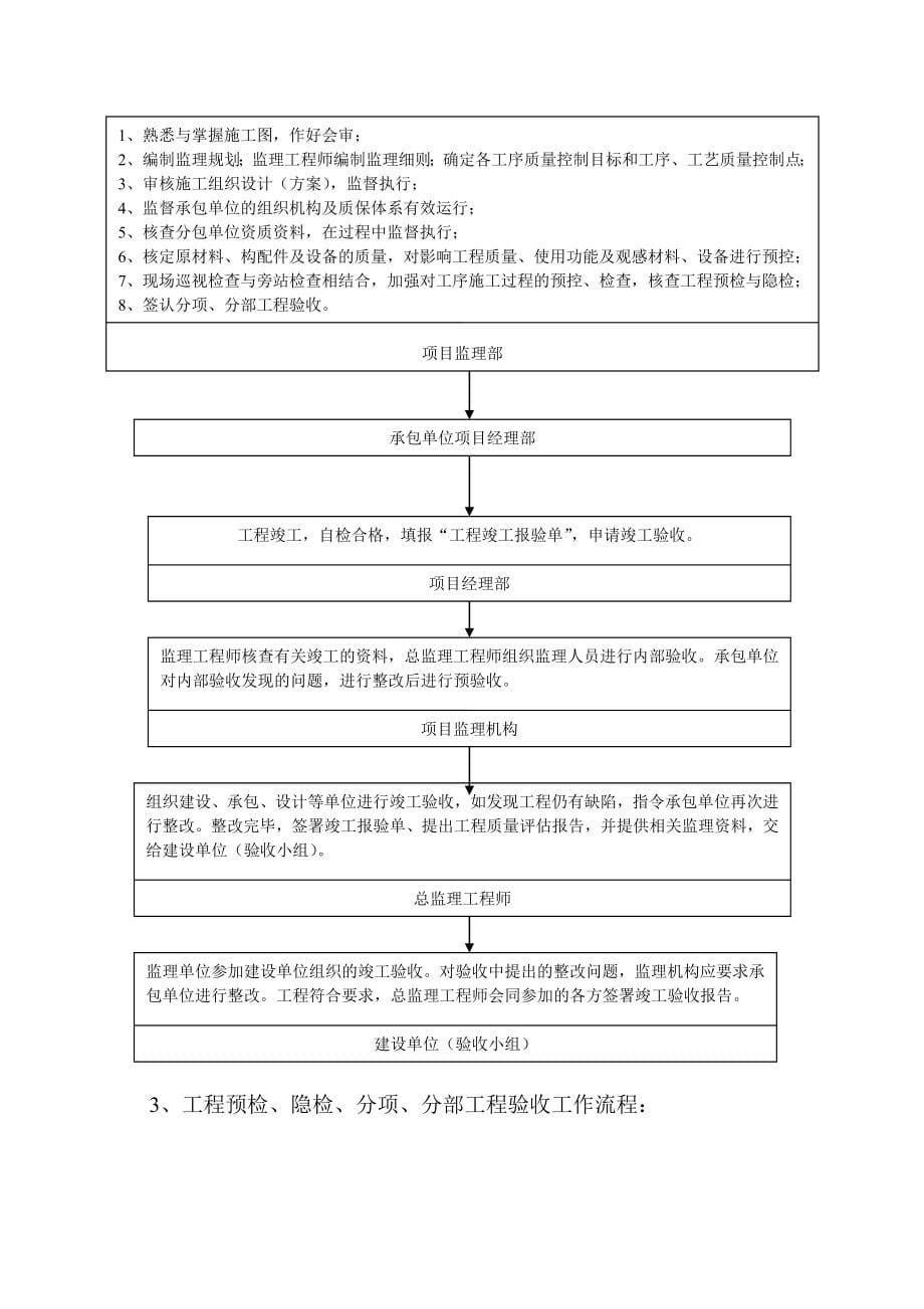 dd年产万吨醋纤维丝束项目监理细则_第5页