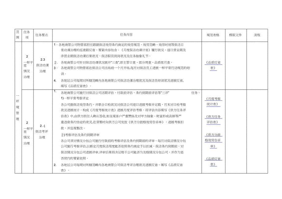 商业物业管理操作指引0916_第5页