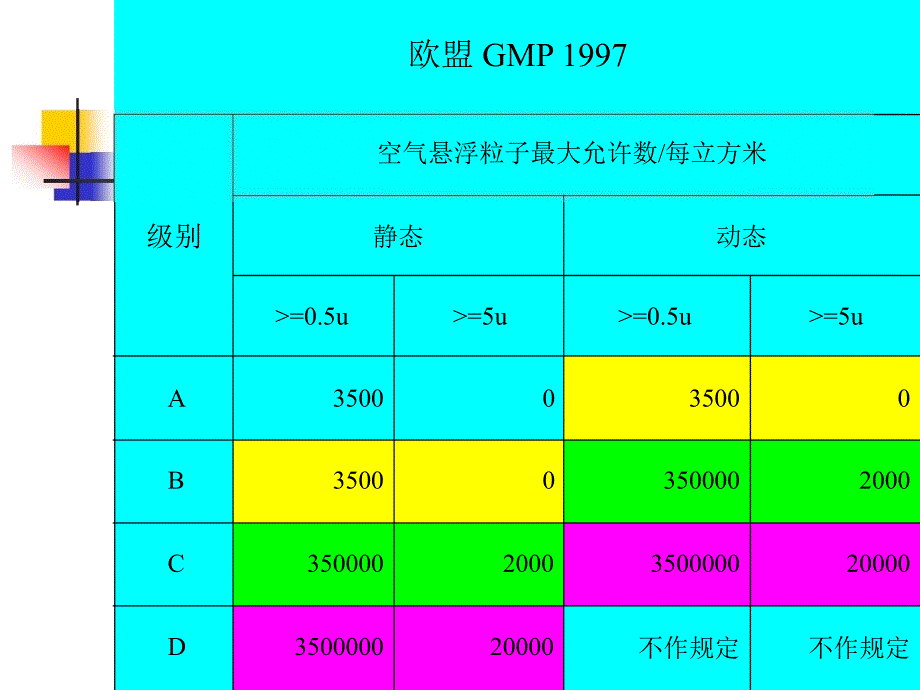 空调系统的管理盛国章PPT课件_第3页