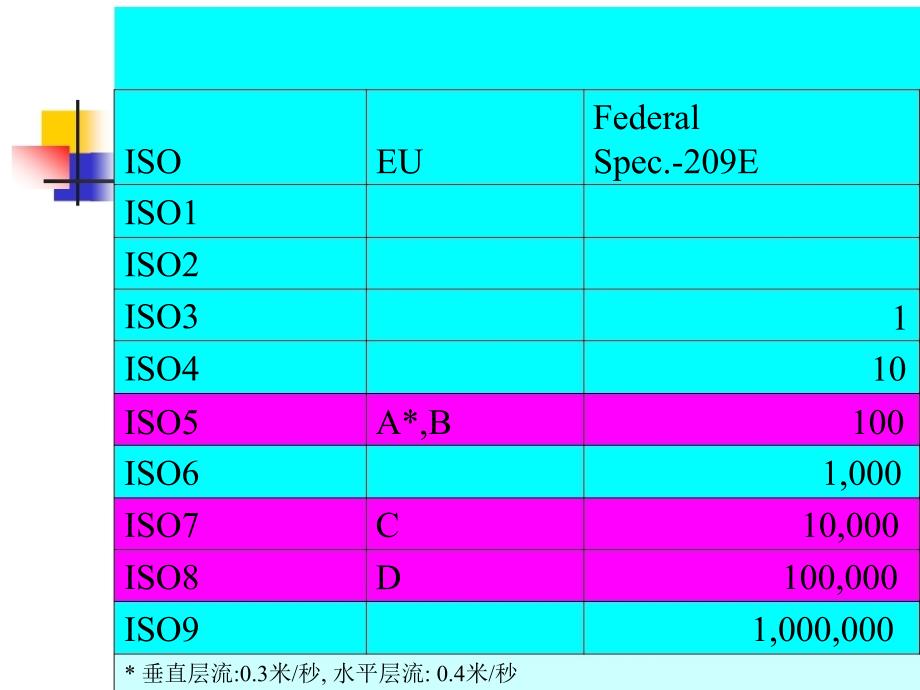 空调系统的管理盛国章PPT课件_第4页