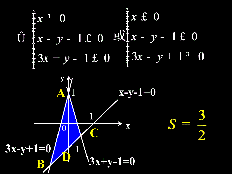 0621高一数学简单的线性规划问题1_第3页