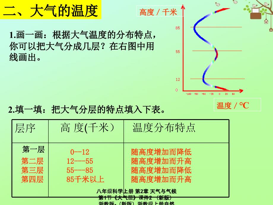 最新八年级科学上册第2章天气与气候第1节大气层2_第3页