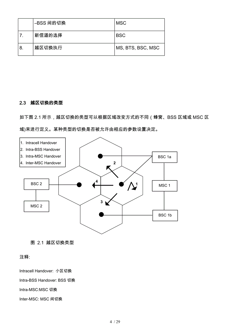 基站系统无线网络参数_第4页