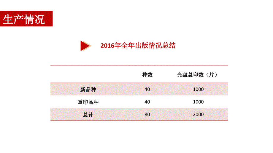 工作总结PPT课件_第4页