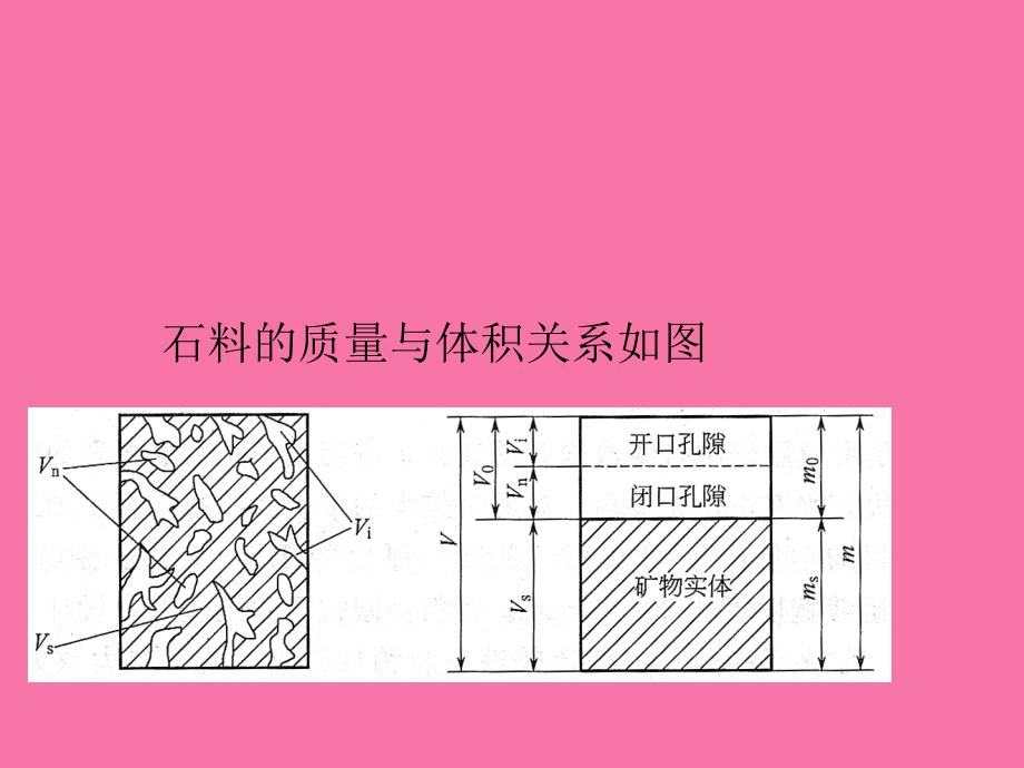 检测培训粗细集料试验矿料级配设计ppt课件_第3页