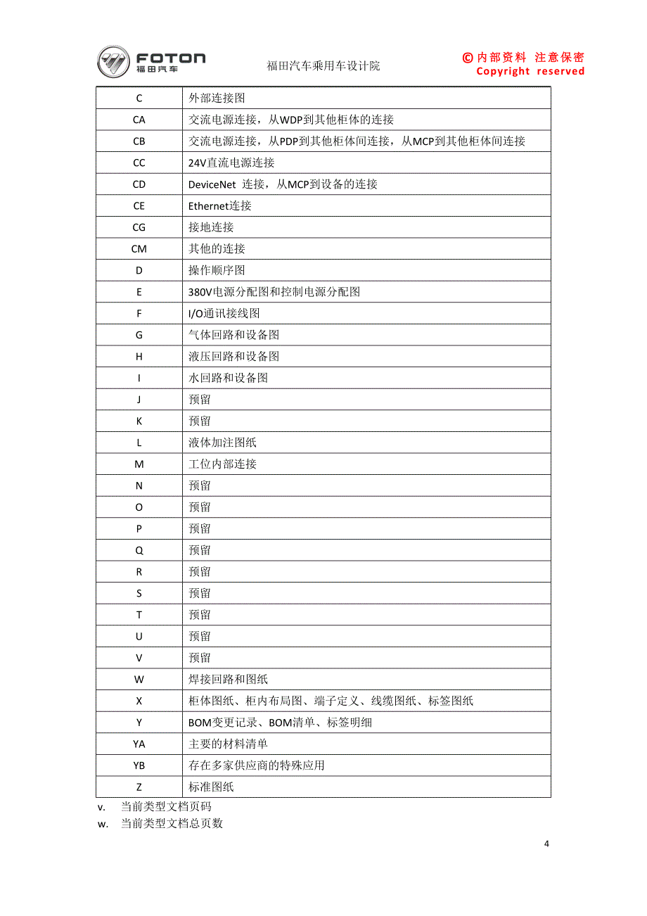 Eplan电气图纸设计规范_终版V1.02015.8.22.doc_第4页