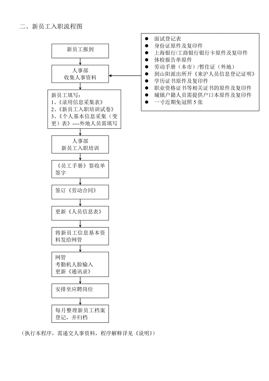 人事工作流程图及说明.doc_第3页