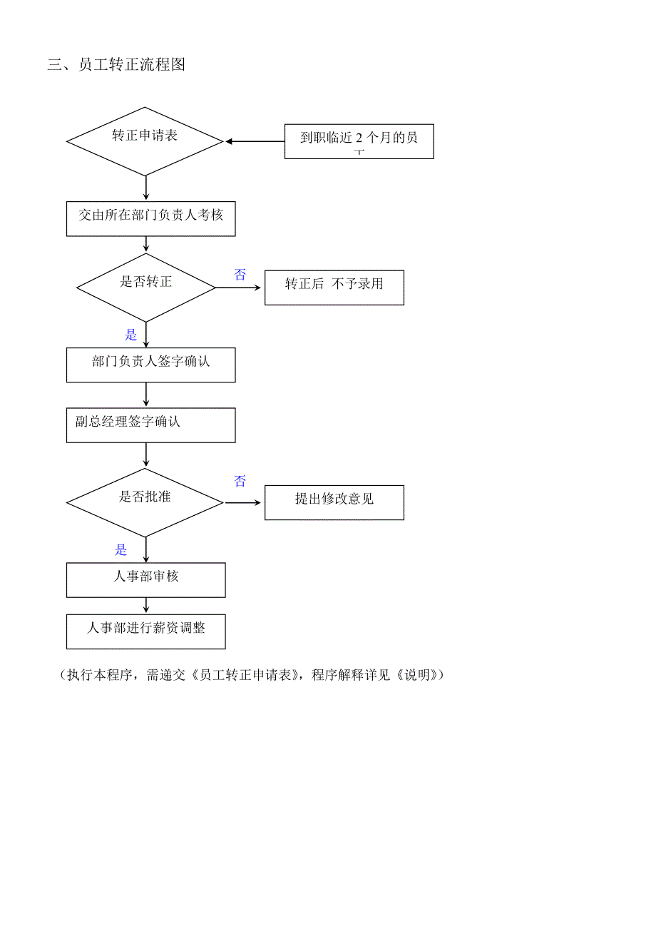 人事工作流程图及说明.doc_第4页