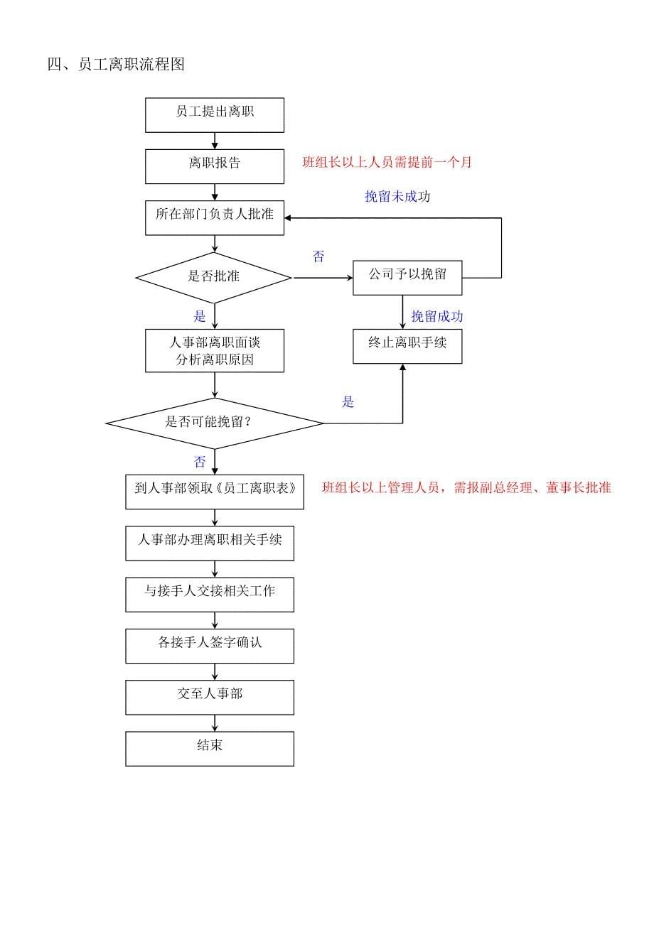 人事工作流程图及说明.doc_第5页