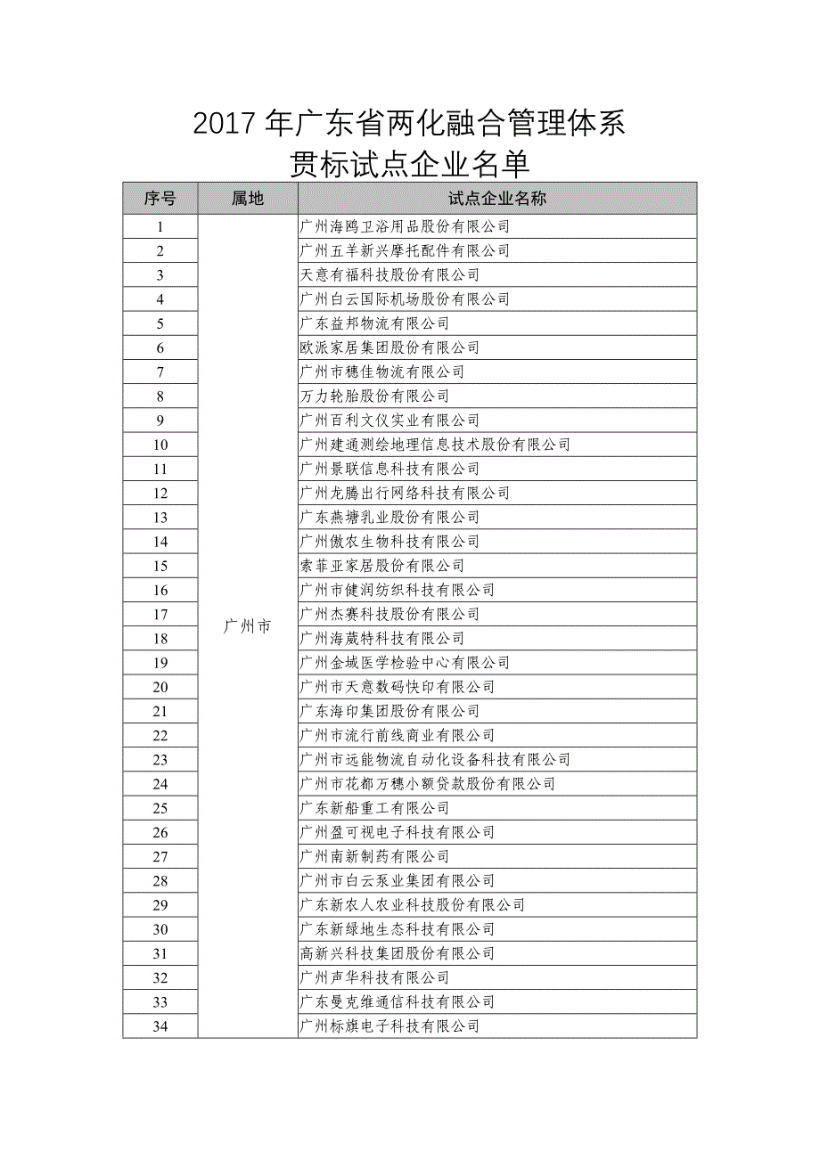 广东省两化融合管理体系_第1页