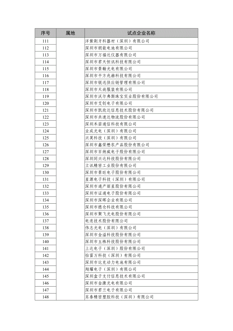 广东省两化融合管理体系_第4页