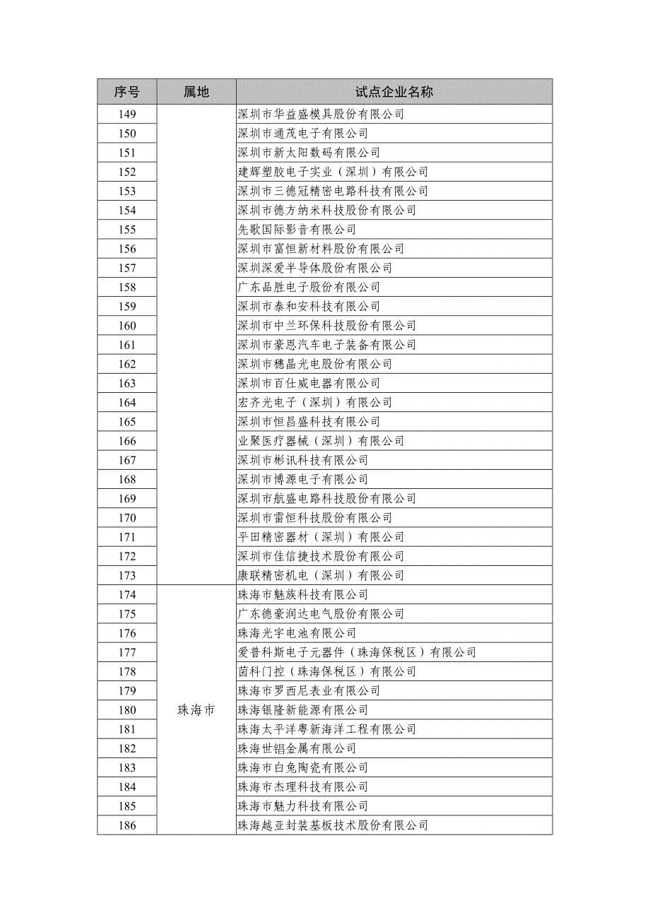 广东省两化融合管理体系_第5页