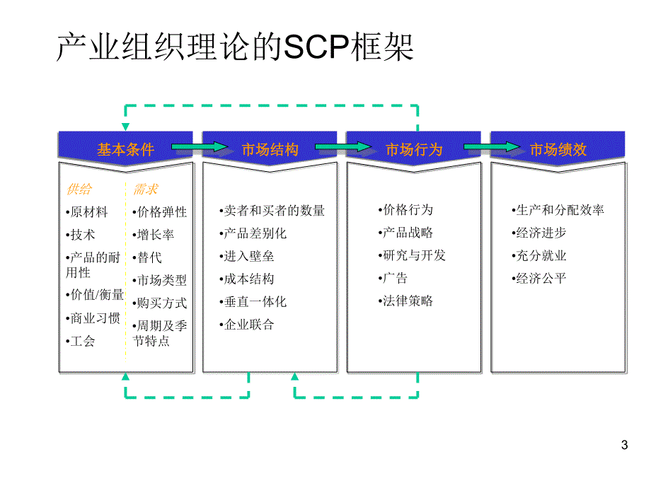 上海公务员考试经济管理PPT_第3页