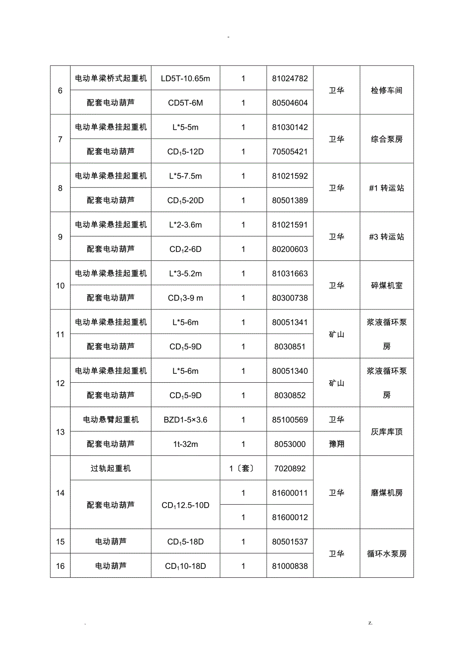 起重设备维保技术规范_第4页