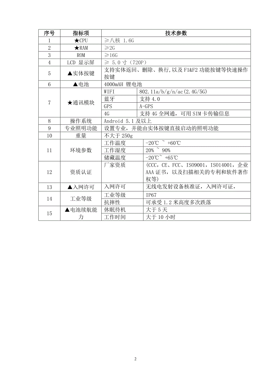 精品资料（2021-2022年收藏的）新昌县人民医院移动护理PDA设备采购项目采购要素_第2页