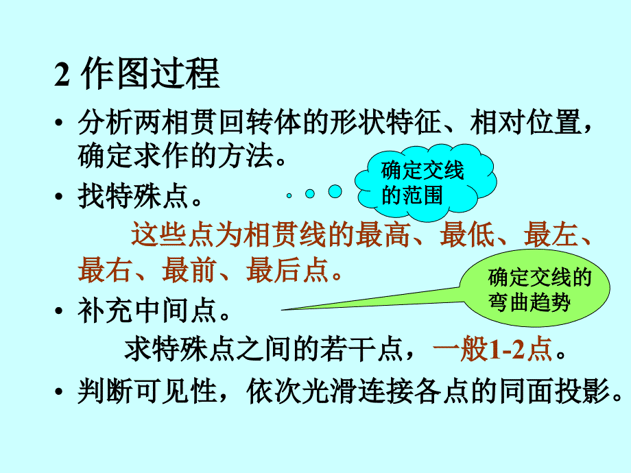 两回转体表面的交线—相贯线_第4页